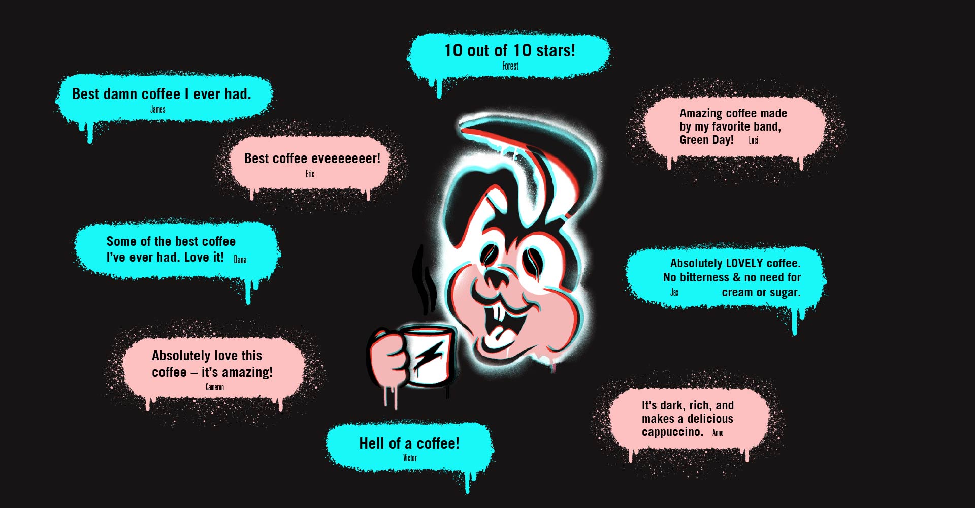 Punk Bunny Coffee Reviews