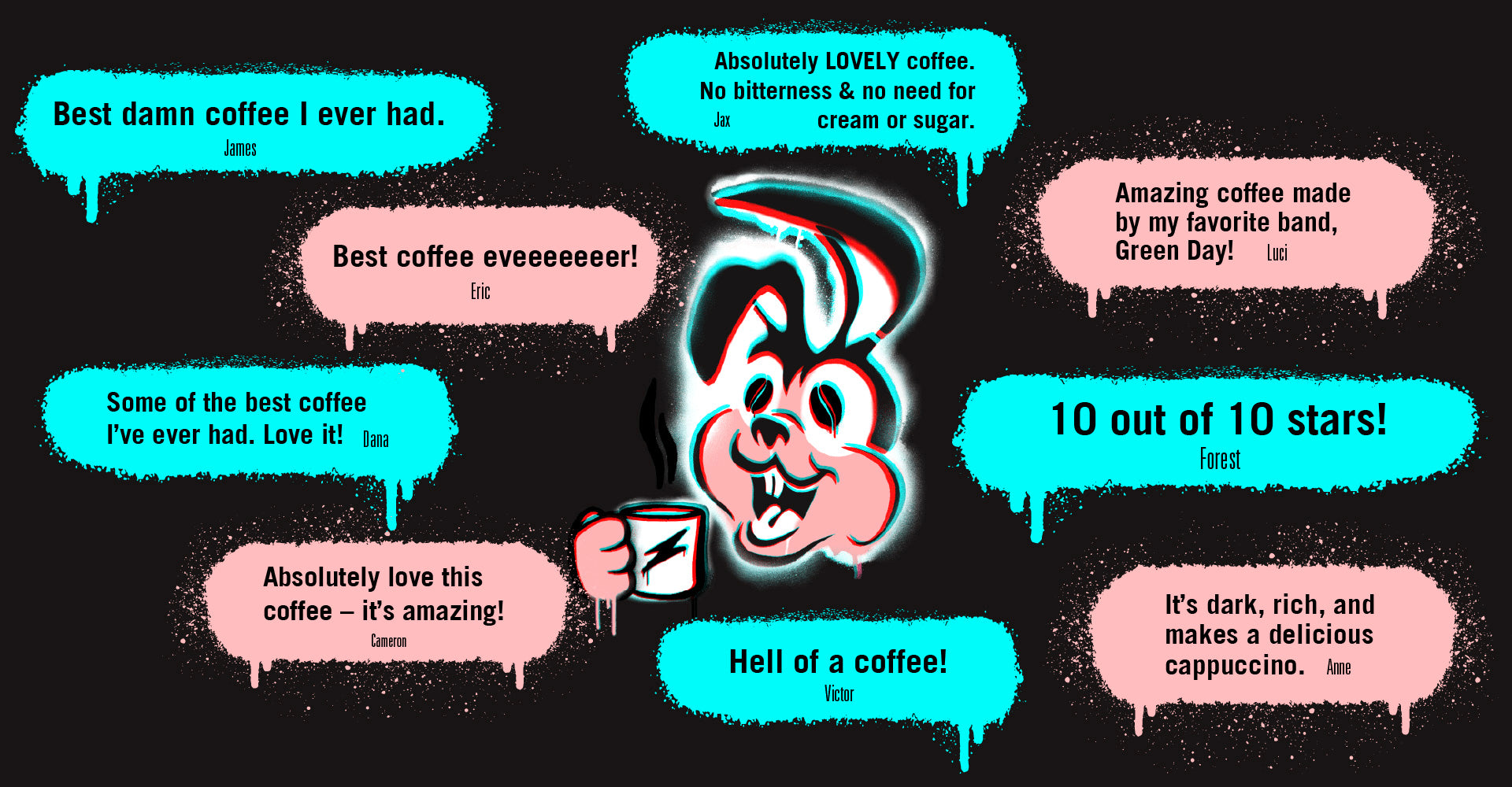Punk Bunny Coffee Reviews